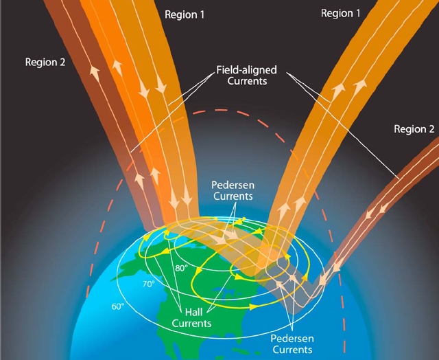 schematic-of-combined-facs-and-ionospheric-current-systems_g.jpg