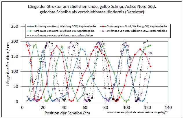 seil-rohr-stroemung-diag02-001.jpg