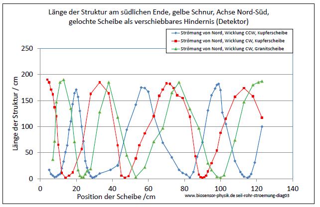seil-rohr-stroemung-diag03-001.jpg