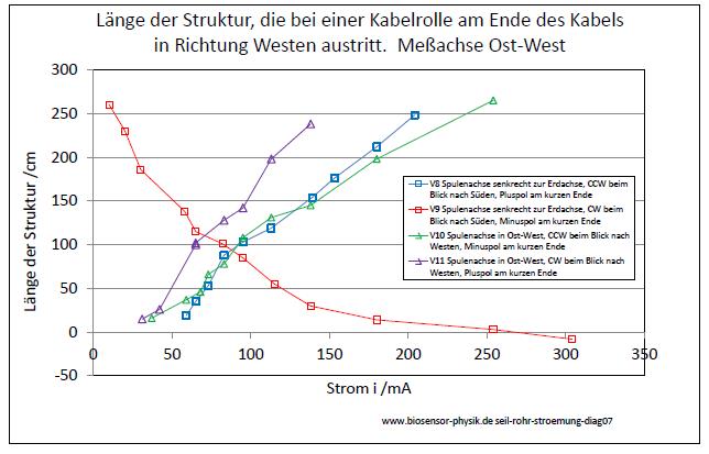 seil-rohr-stroemung-diag07-001.jpg