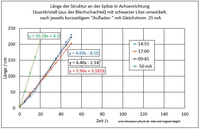 stab-und-magnet-diag03-001.jpg