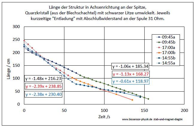 stab-und-magnet-diag04-001.jpg