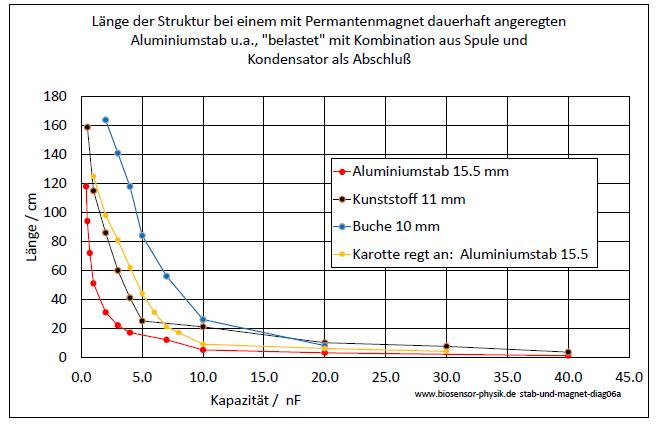 stab-und-magnet-diag06a-001.jpg