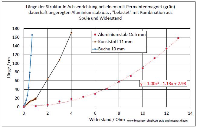 stab-und-magnet-diag07-001.jpg