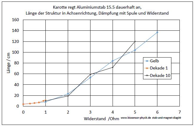 stab-und-magnet-diag09-001.jpg