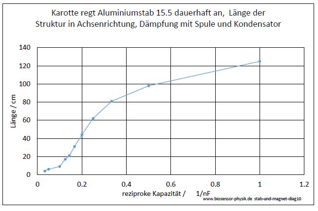 stab-und-magnet-diag10-001.jpg