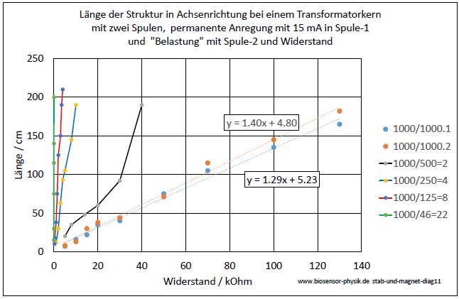 stab-und-magnet-diag11-001.jpg