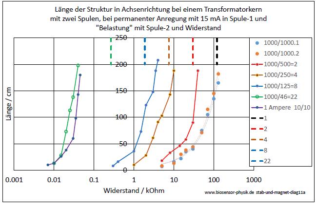 stab-und-magnet-diag11a-001.jpg