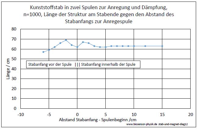 stab-und-magnet-diag12-001.jpg