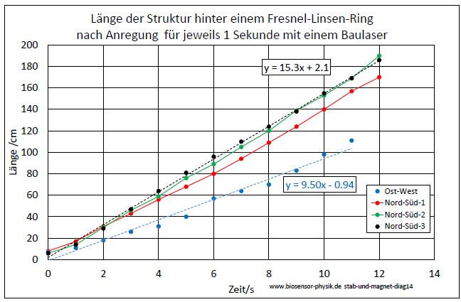 stab-und-magnet-diag14-001.jpg