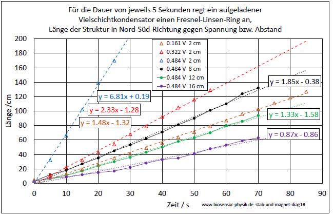 stab-und-magnet-diag16-001.jpg