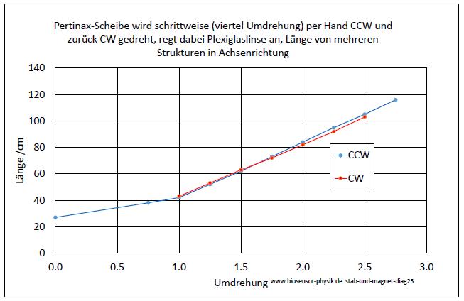 stab-und-magnet-diag23-001.jpg