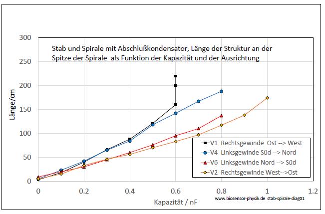 stab-und-spirale-diag01-001.jpg