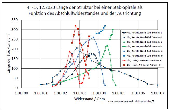 stab-und-spirale-diag02-001.jpg