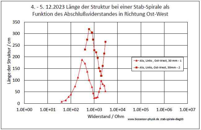 stab-und-spirale-diag03-001.jpg