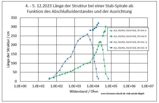 stab-und-spirale-diag05-001.jpg