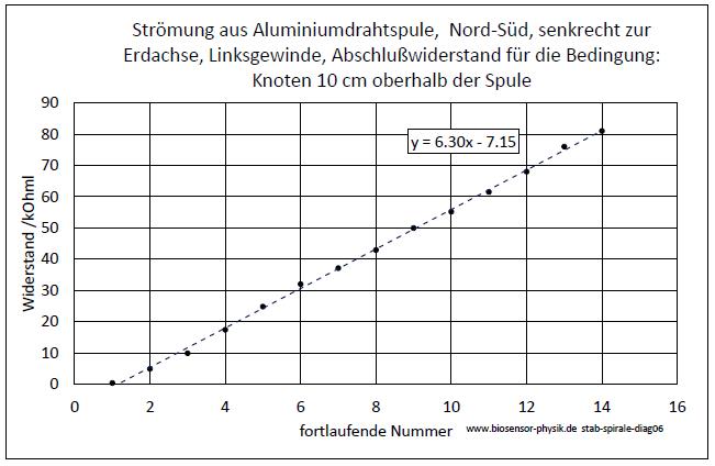 stab-und-spirale-diag06-001.jpg