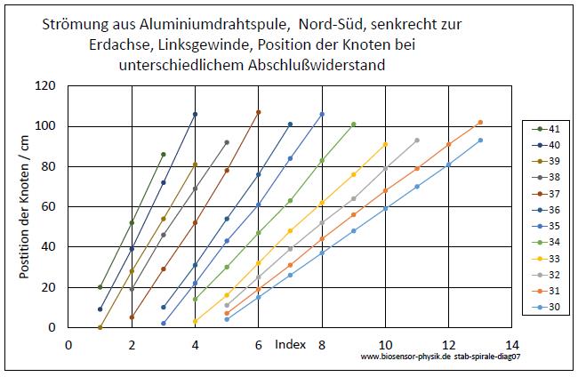 stab-und-spirale-diag07-001.jpg