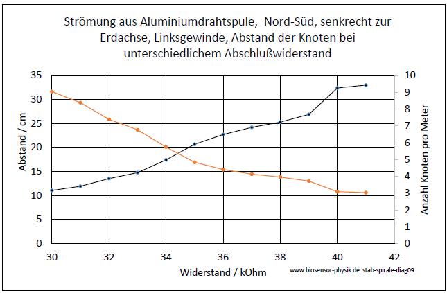 stab-und-spirale-diag09-001.jpg