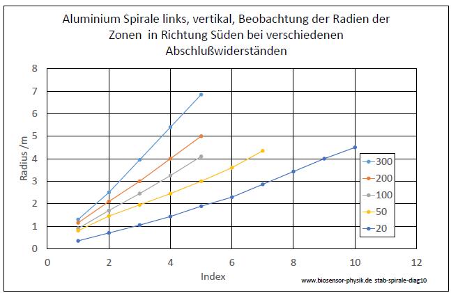 stab-und-spirale-diag10-001.jpg