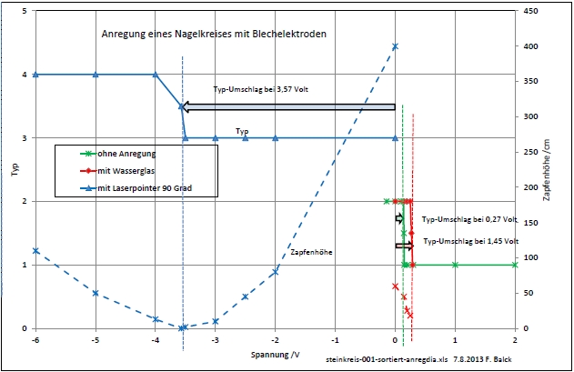 steinkreis-001-sortiert-anregdia-001.jpg