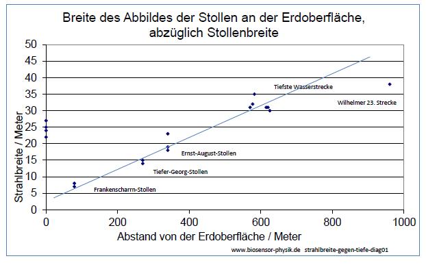 strahlbreite-gegen-tiefe-diag01-001.jpg