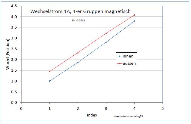 strom-strukturen-diag03-001.jpg