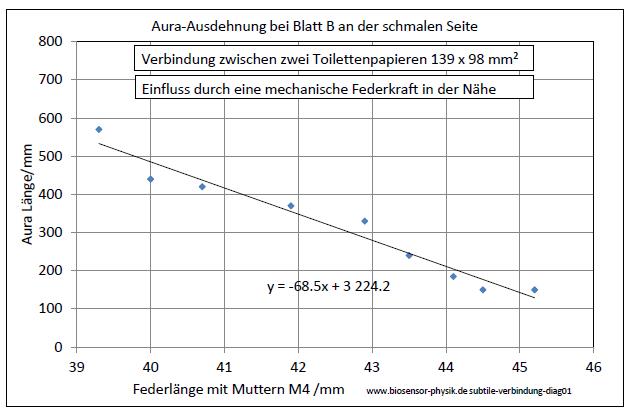 subtile-verbindung-diag01-001.jpg
