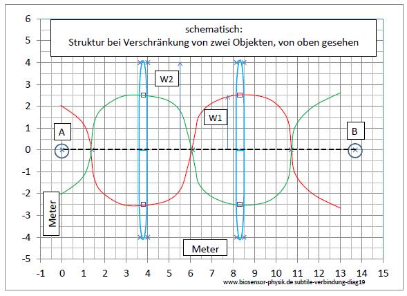 subtile-verbindung-diag19-001.jpg