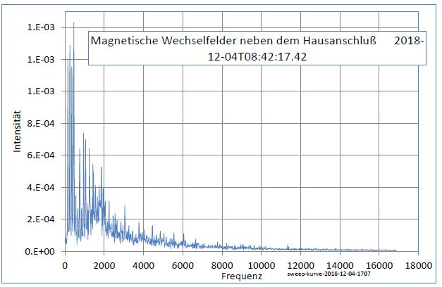 sweep-kurve-2018-12-04-1707-diag01-001.jpg