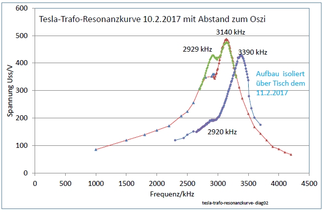 tesla-trafo-resonanzkurve-diag-02-002.jpg