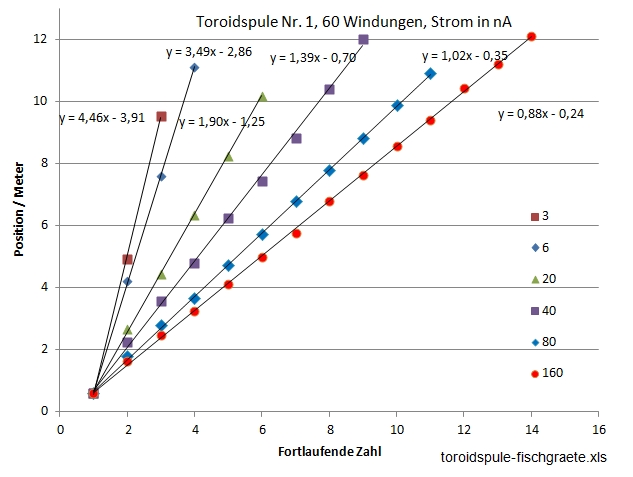 toroidspule-fischgraete-0-01.jpg