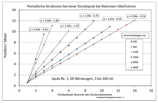 toroidspule-fischgraete-spule-1-11-001.jpg