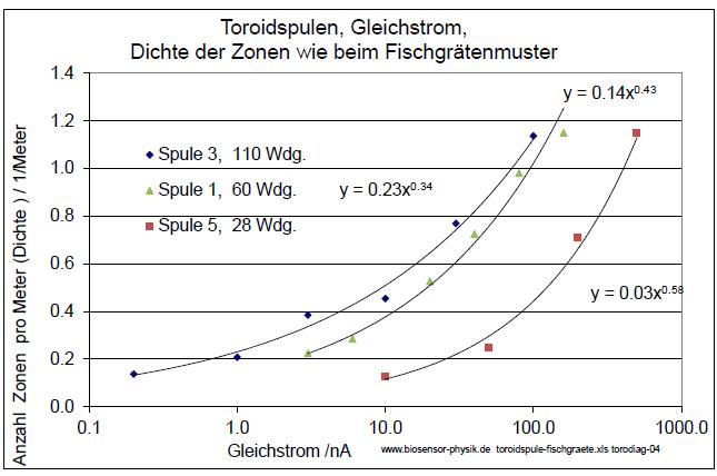 toroidspule-fischgraete-torodiagramm-04-001.jpg
