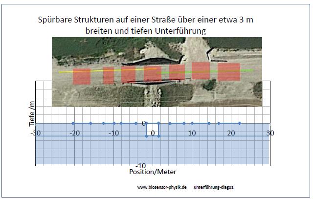 unterfuehrung-bild-003.jpg