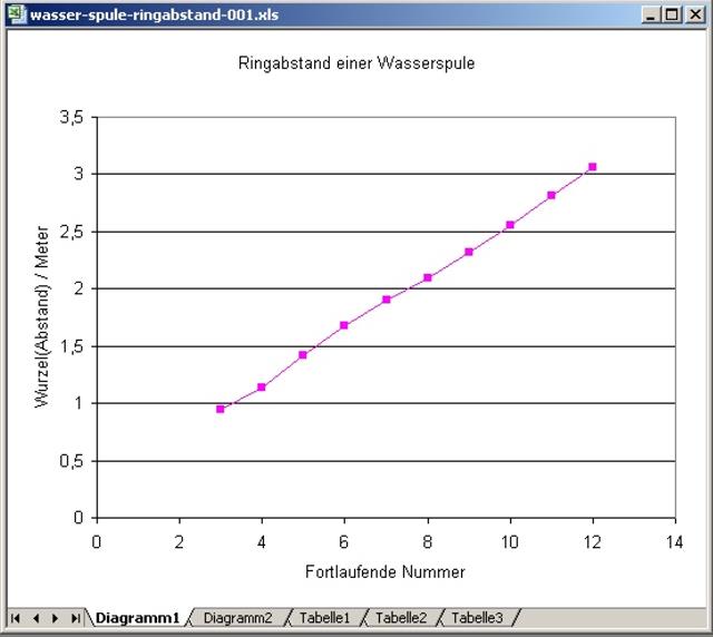 wasser-spule-ringabstand-001-1_g.jpg