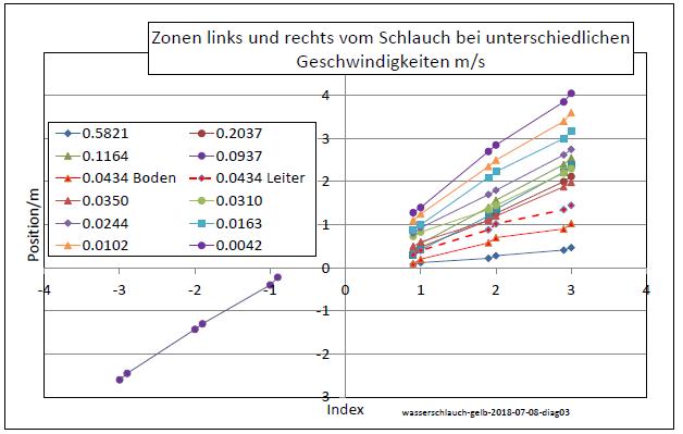 wasserschlauch-gelb-2018-07-08-xls-diag03-001.jpg