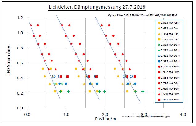 wasserschlauch-gelb-2018-07-08-xls-diag08-001.jpg