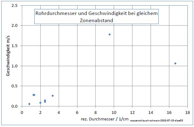 wasserschlauch-schwarz-2018-07-15-diag03-001.jpg