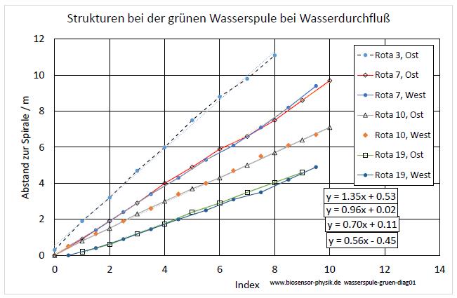 wasserspule-gruen-diag01-001.jpg