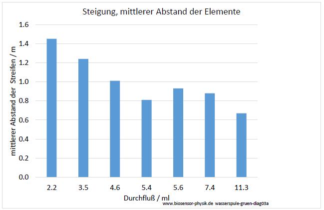 wasserspule-gruen-diag03a-001.jpg