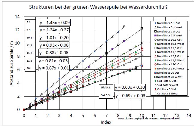 wasserspule-gruen-diag04-001.jpg