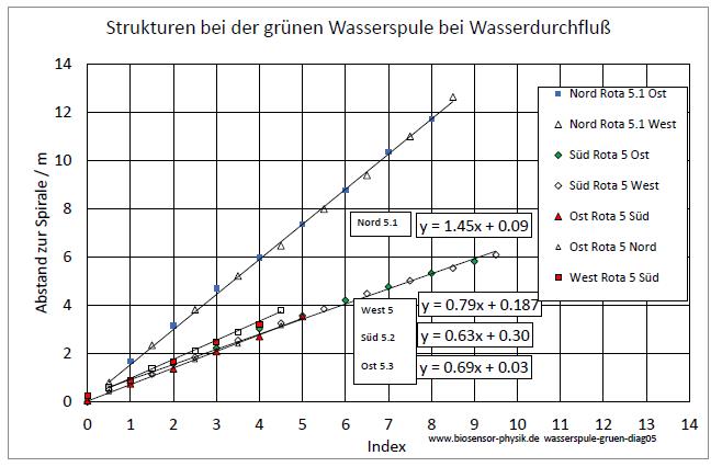 wasserspule-gruen-diag05-001.jpg