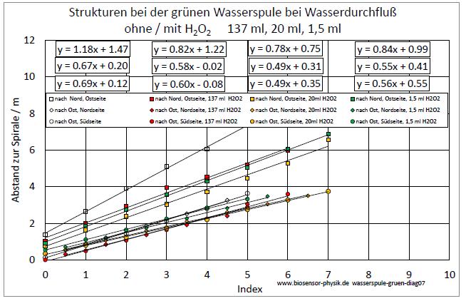 wasserspule-gruen-diag07-001.jpg
