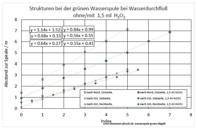 wasserspule-gruen-diag09-001.jpg