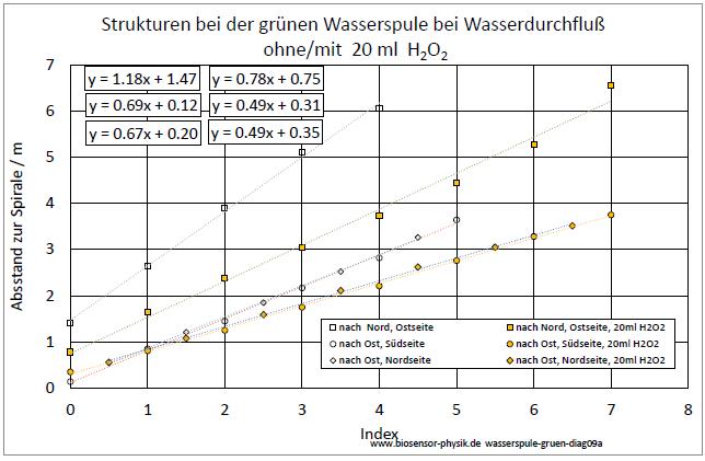 wasserspule-gruen-diag09a-001.jpg