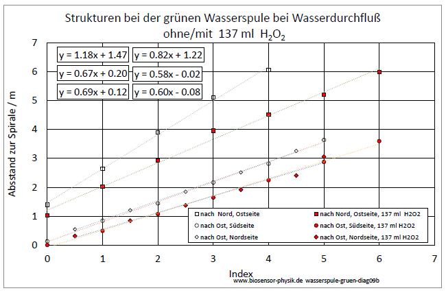 wasserspule-gruen-diag09b-001.jpg