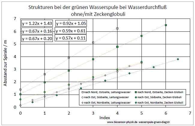 wasserspule-gruen-diag10-001.jpg