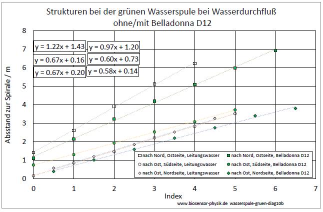 wasserspule-gruen-diag10b-001.jpg