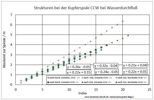 wasserspule-gruen-diag11-001.jpg